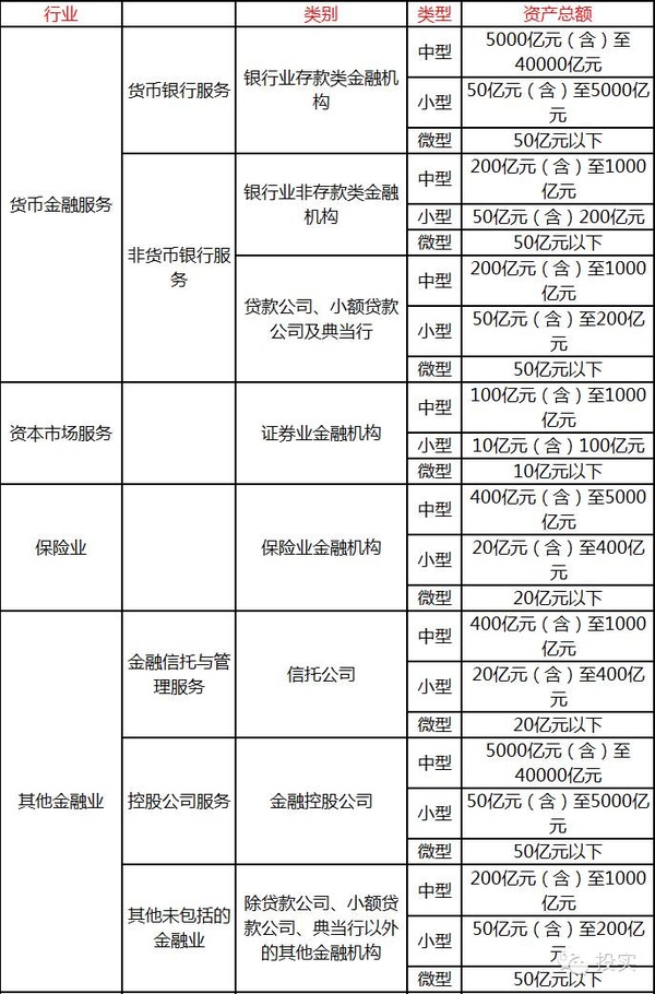 閲戣瀺鏈烘瀯鍒掑垎鏍囧噯.jpg